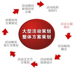 专业的宁波商业推广服务 宁波活动策划 百越文化传媒